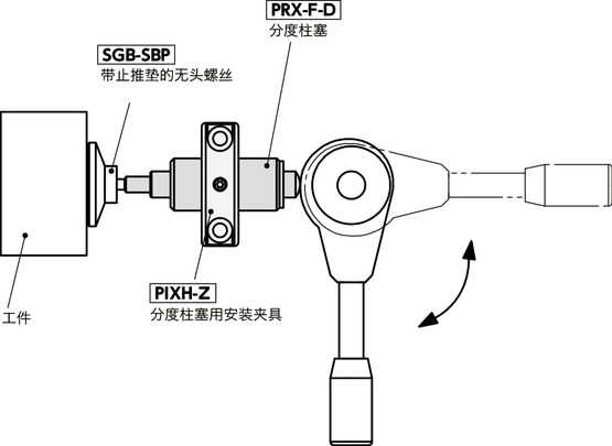 PRXS-F-D分度柱塞 - 推压型