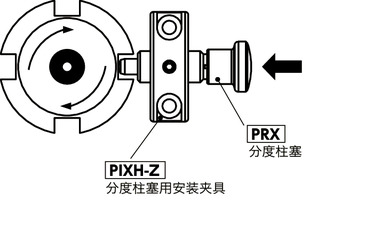 PRXS分度柱塞 - 推压型