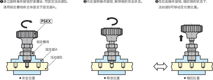 PSKX分度柱塞 - 带防误操作机构