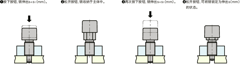 PXP分度柱塞 - 按压式按钮型 