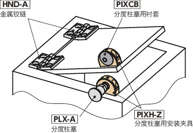 PIXCB分度柱塞用衬套