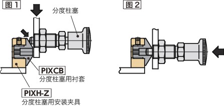 PIXCB分度柱塞用衬套