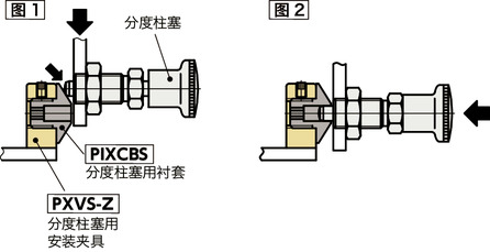 PIXCBS分度柱塞用衬套