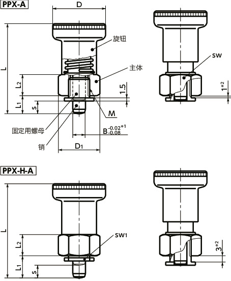 PPX/PPX-W分度柱塞 - 薄板用寸法図