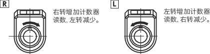 RDPS数字定位指示器 - 不锈钢轴套