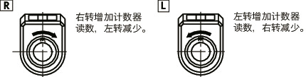 RDS数字定位指示器
