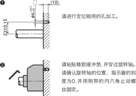 RDS数字定位指示器
