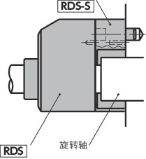 RDS数字定位指示器