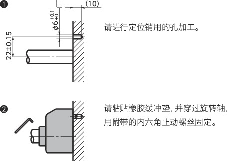 REDSS数字定位指示器、液晶显示