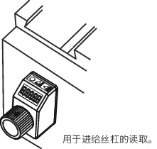 REDSS数字定位指示器、液晶显示