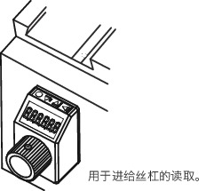REDTS数字定位指示器、液晶显示