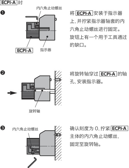 ECPI指示器用铝制控制旋钮