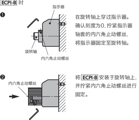 ECPI指示器用铝制控制旋钮