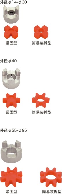 MJC/MJC-CS/MJC-K/MJC-CSK_C挠性联轴器 - 梅花型