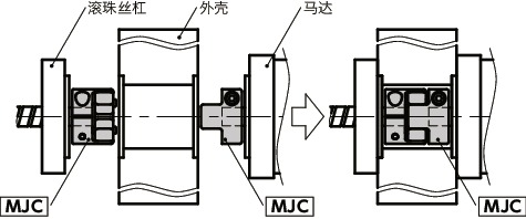 MJC/MJC-CS/MJC-K/MJC-CSK_C挠性联轴器 - 梅花型