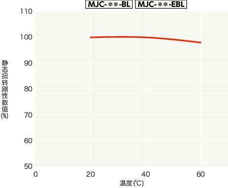 MJC/MJC-CS/MJC-K/MJC-CSK_T技术数据