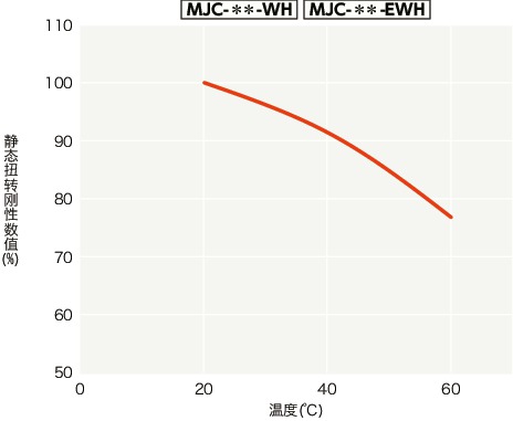 MJC/MJC-CS/MJC-K/MJC-CSK_T技术数据
