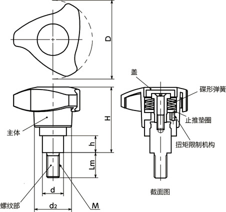 KTCLM扭矩控制旋钮 - 三瓣型寸法図