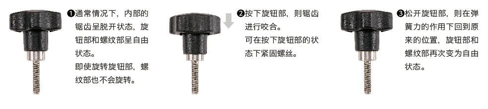 KXM夹紧旋钮