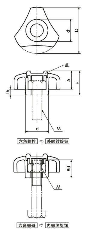 SS超级旋钮