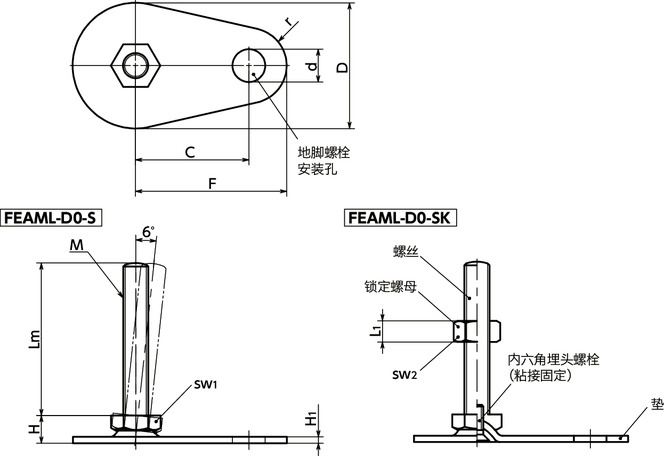 FEAML-D0-S调平调节器（外螺纹） - SUS316L - 地脚螺栓固定型 - 六角调整寸法図