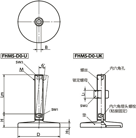 FHMS-D0-U调平调节器（外螺纹） - 带内六角孔寸法図