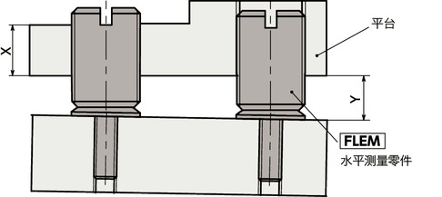 FLEM水平测量零件
