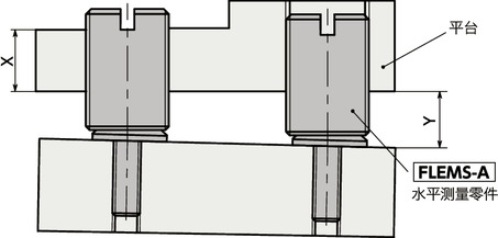 FLEMS-A水平测量零件（不锈钢制） - 防脱落型