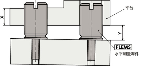 FLEMS水平测量零件（不锈钢制）