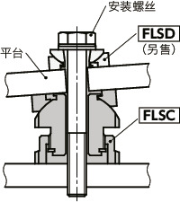 FLSC调平组件 - 球面垫圈机构型