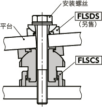 FLSCS调平组件 - 球面垫圈机构型