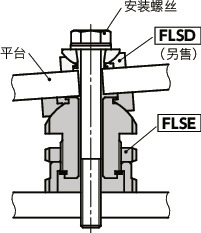 FLSE调平组件 - 球面垫圈机构型 - 带锁定螺母