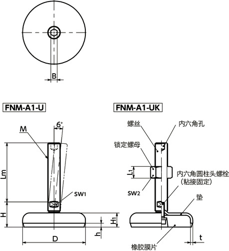 FNM-A1-U调平调节器（外螺纹） - 带内六角孔 - 带橡胶膜片（黑）寸法図