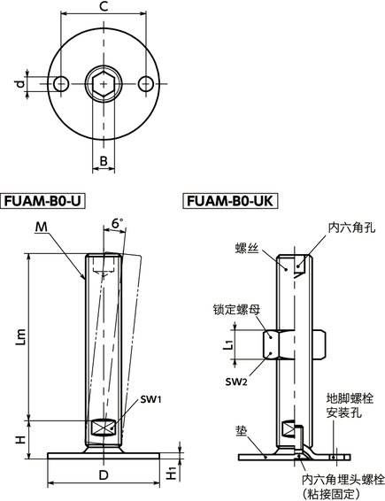 FUAM-B0-U调平调节器（外螺纹） - 地脚螺栓固定型 - 带内六角孔寸法図