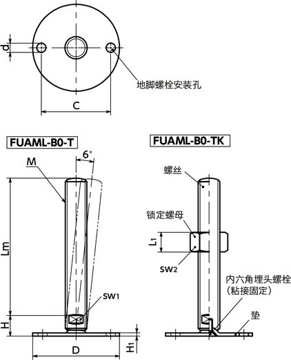 FUAML-B0-T调平调节器（外螺纹） - SUS316L - 地脚螺栓固定型 - 对边宽度调整寸法図