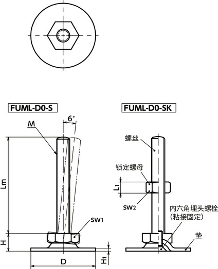 FUML-D0-S调平调节器（外螺纹） - SUS316L - 六角调整寸法図