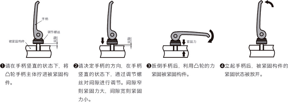 LWAF-AST凸轮手柄（内螺纹） - 调节型 - 钢制