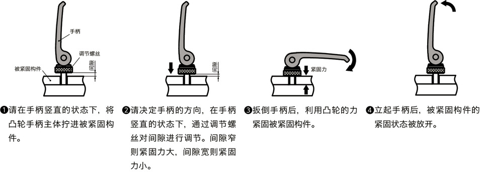 LWAFS凸轮手柄（内螺纹） - 调节型