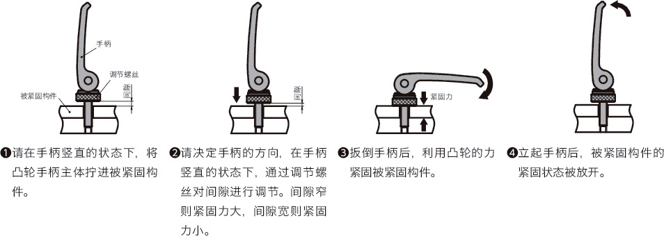 LWAM-AST凸轮手柄（外螺纹） - 调节型 - 钢制