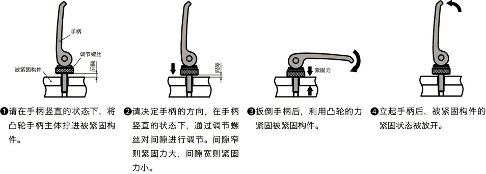 LWAMS凸轮手柄（外螺纹） - 调节型