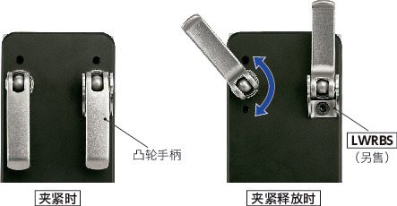 LWBF-ST凸轮手柄（内螺纹） - 固定型