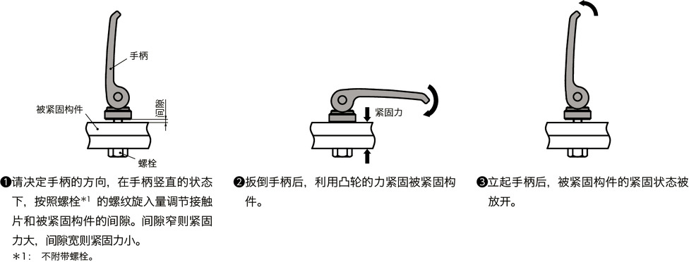 LWBFS-ANI凸轮手柄（内螺纹） - 固定型 - 全不锈钢制