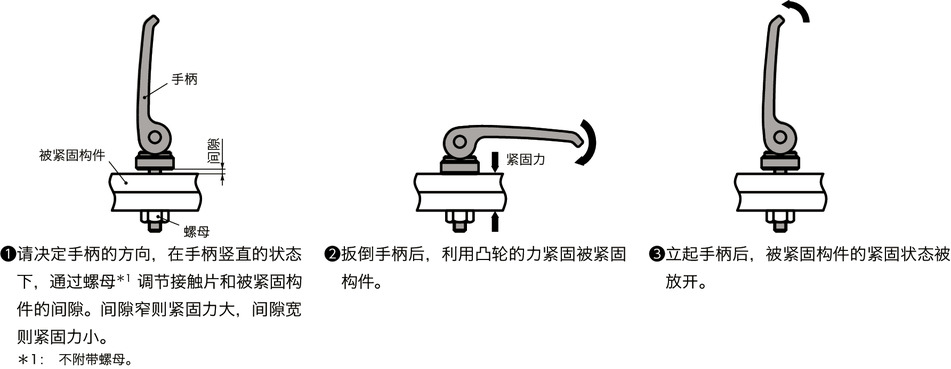 LWBM凸轮手柄（外螺纹） - 固定型