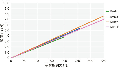 LWBMS-ANI凸轮手柄（外螺纹） - 固定型 - 全不锈钢制