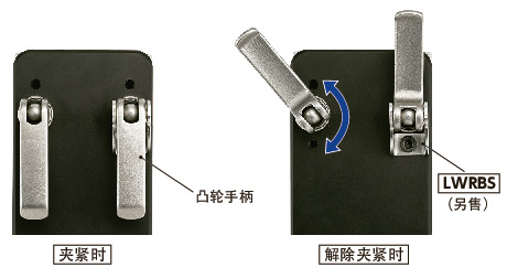 LWBMS-NI凸轮手柄（外螺纹） - 固定型 - 不锈钢制 