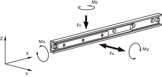 TSJ线性滑轨 - 伸缩式 - 力矩载荷型