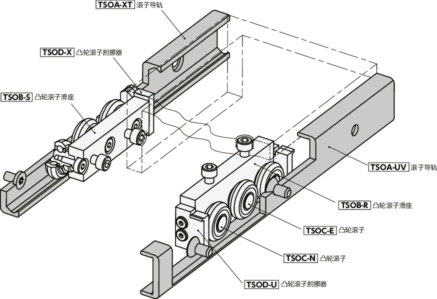 TSOA滚子导轨