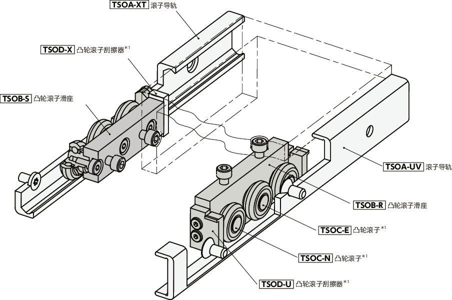 TSOB凸轮滚子滑座