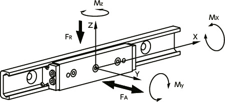 TSOB凸轮滚子滑座