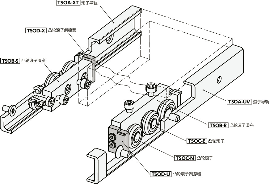 TSOD凸轮滚子刮擦器
